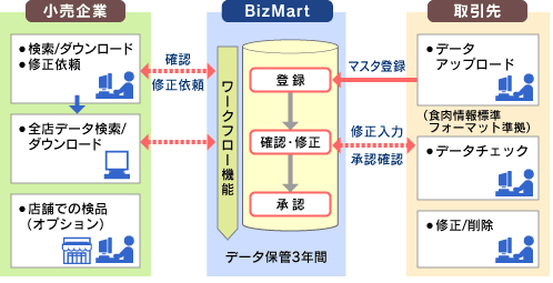 (図)牛肉トレーサビリティー