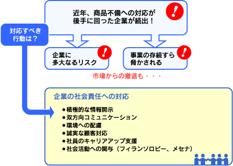 (図)事業環境(背景)