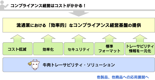 (図)コンセプト