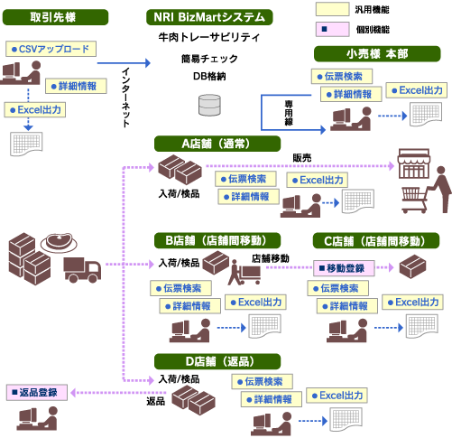 (図)業務フロー